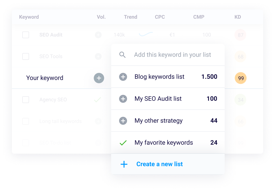 Organize your keywords to Boost your SEO Workflow
