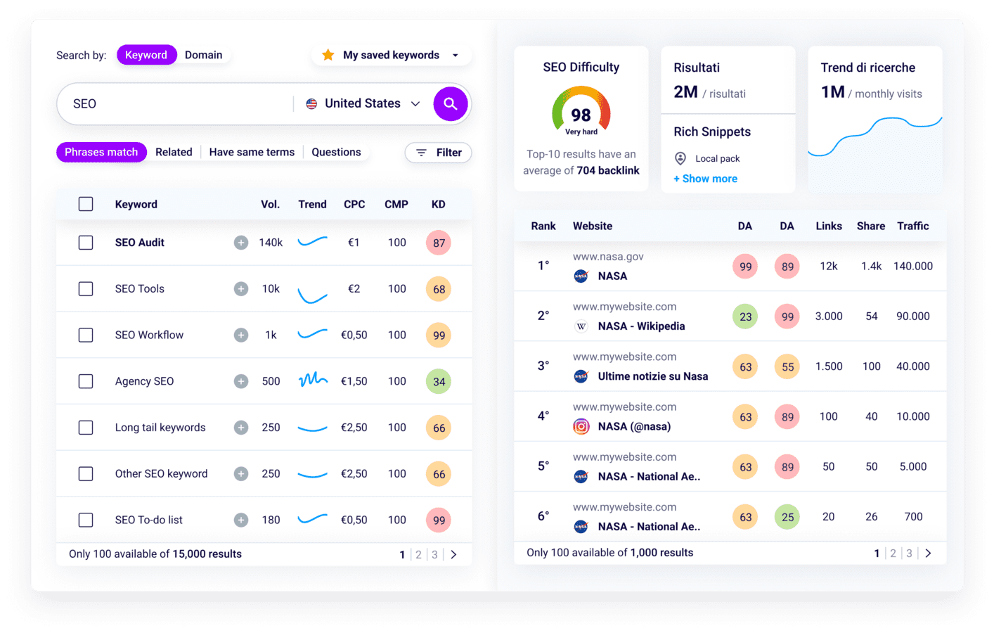 SEO Keyword Research Tool