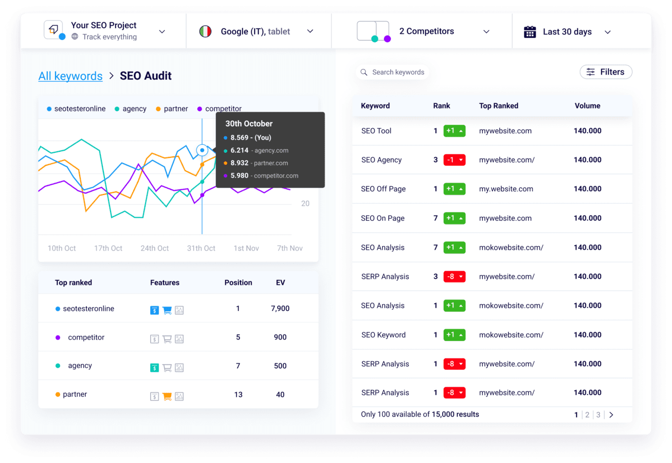 SEO Position Tracking Tool