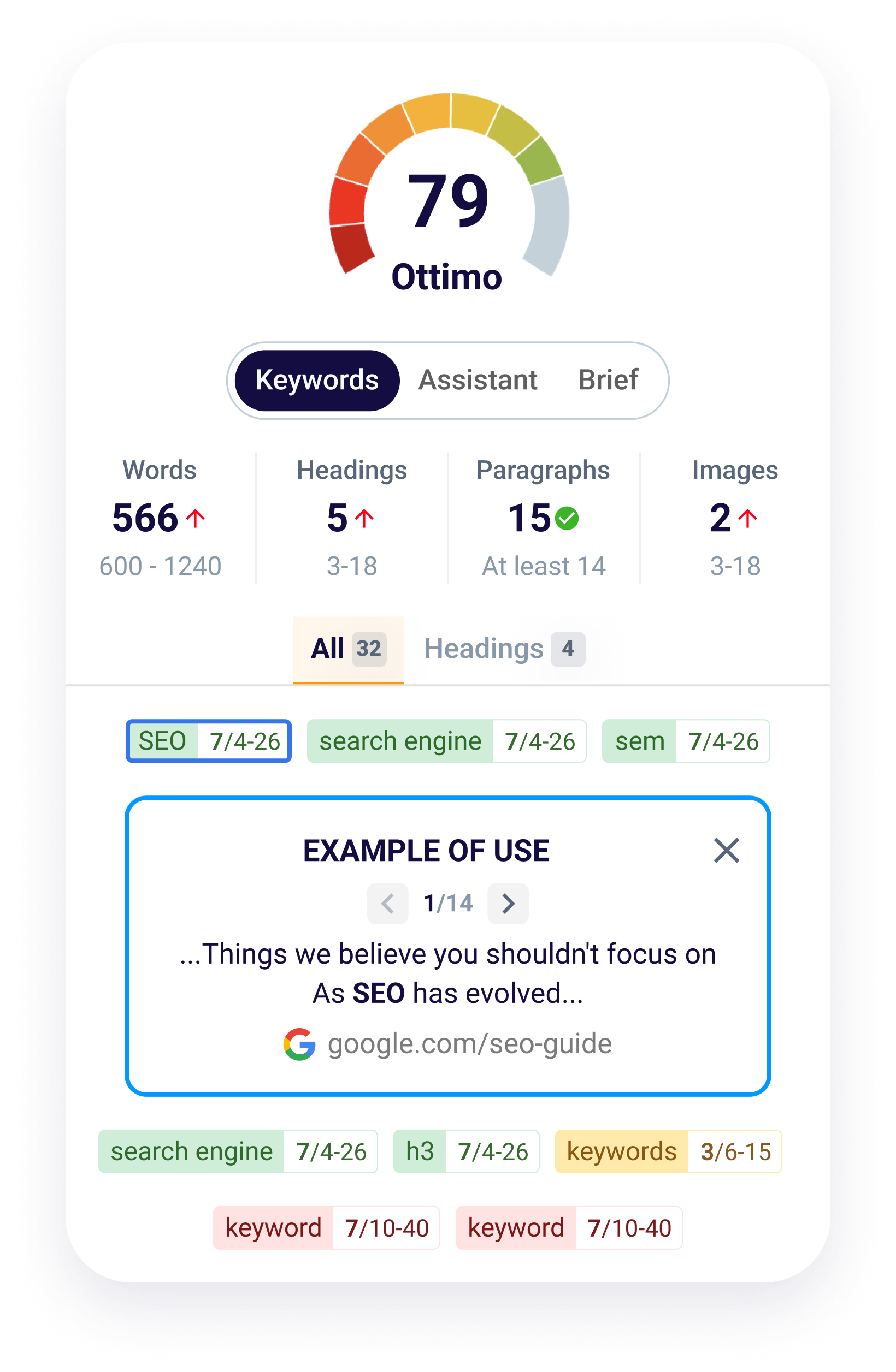 Choose the right keywords