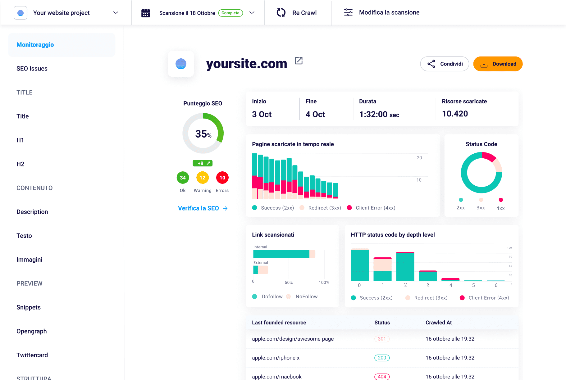 In-Deepth Site Audit for your website