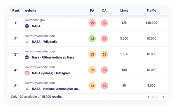 Check Backlink & Domain Authority
