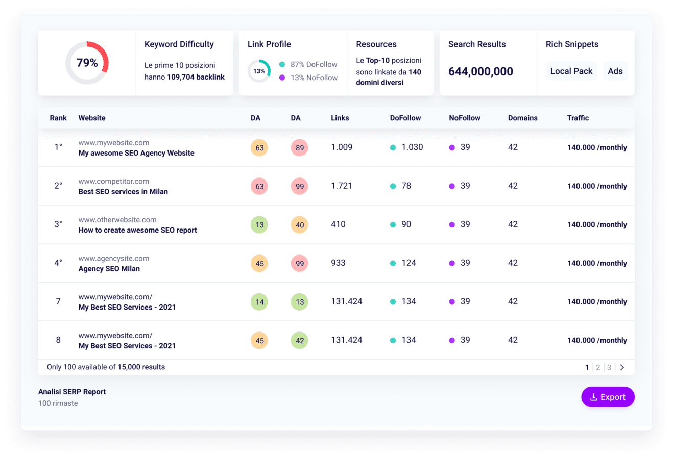 SEO Competitor Analysis Tool