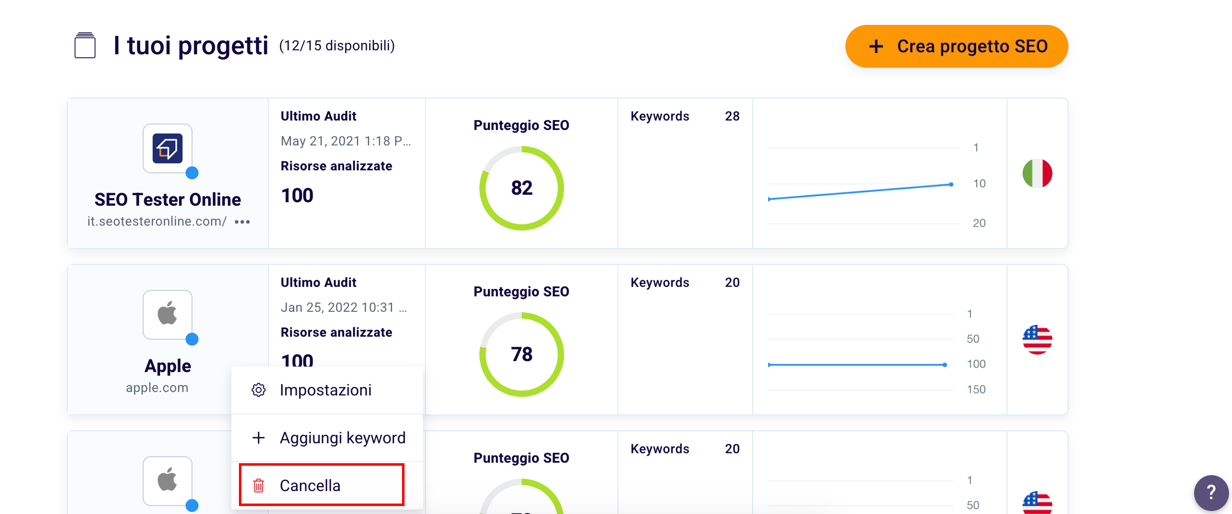 Eliminare Progetto SEO