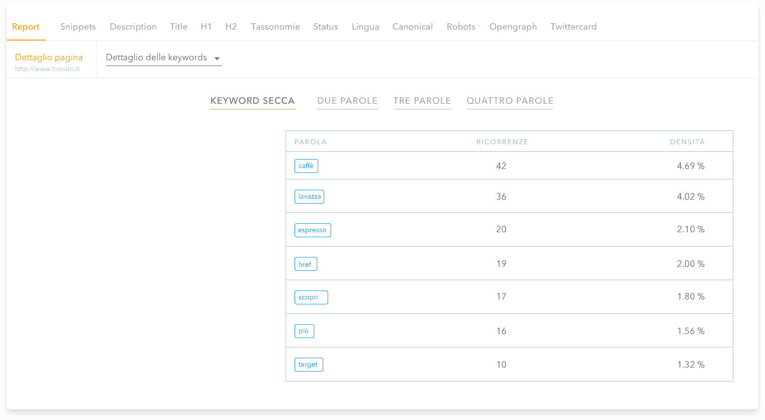 Do you have everything under control?<br />
Use the right report for every SEO parameter.
