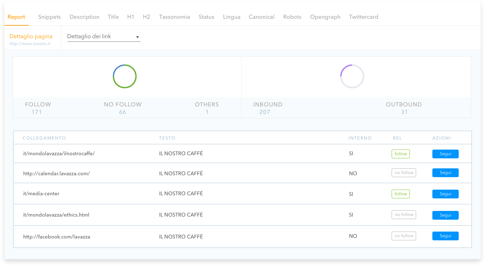 Do you analyze your links?<br />
Discover the structure of internal links