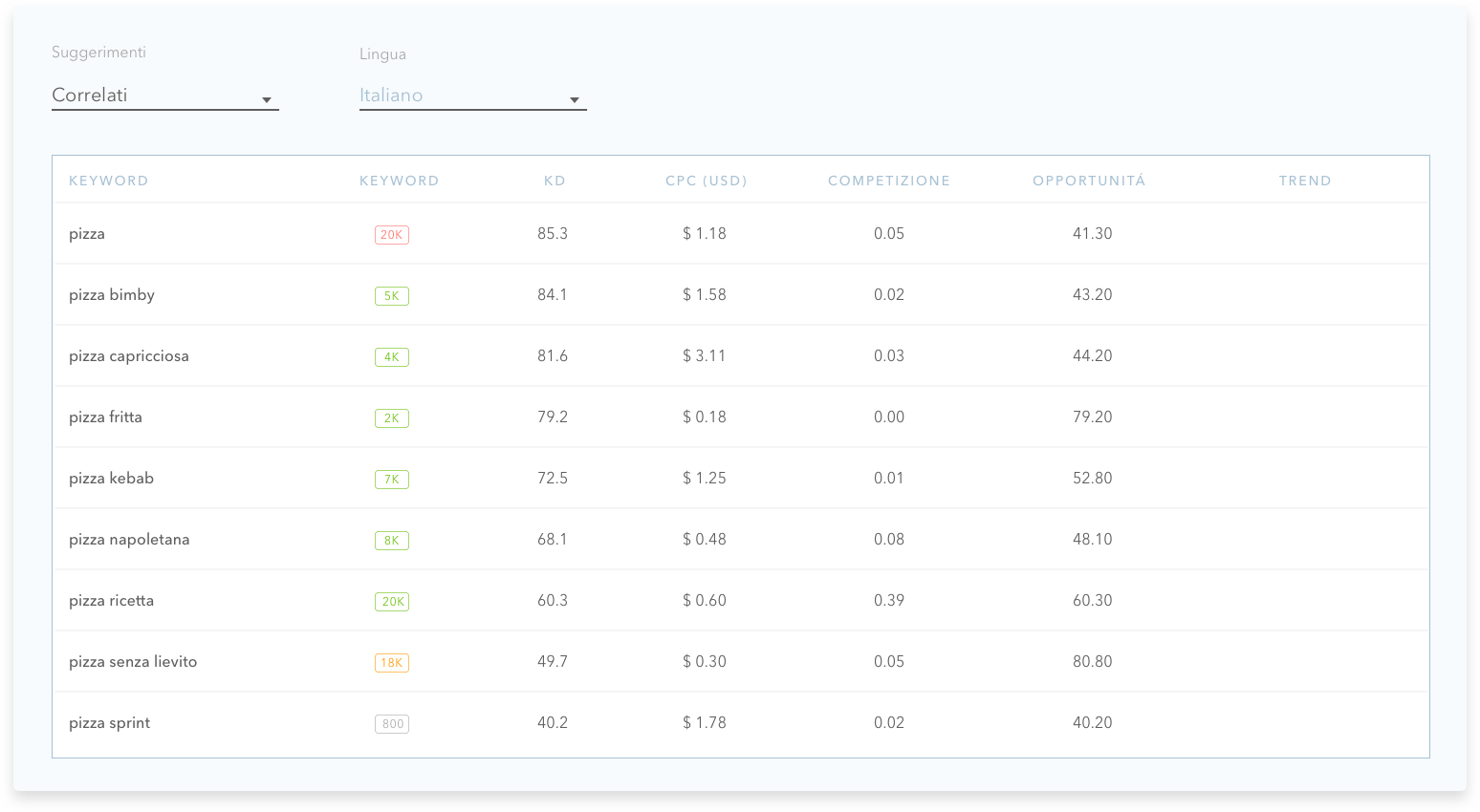 Discover suggested and related words!<br />
Study and intercept your users' questions.