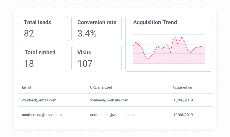Are your campaigns well monitored?<br />
Use a crystal clear dashboard and manage your performance