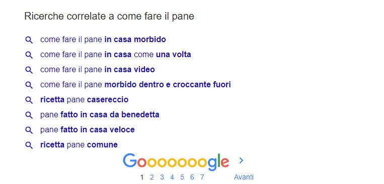 Esempio correlate SERP Google 