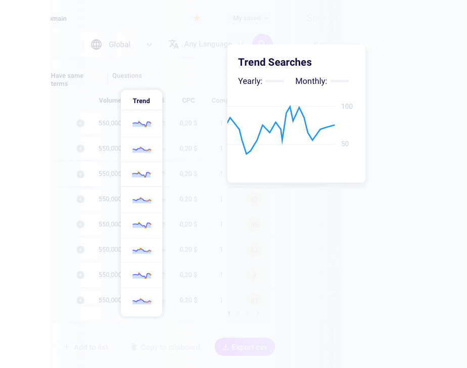 What is the perfect keyword?Compare directly only the best keywords.