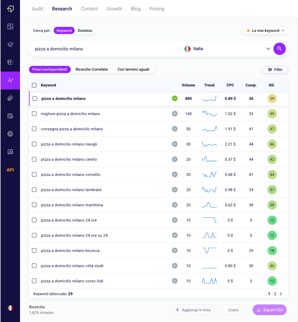 keyword explorer tool suggerimenti long tail keyword