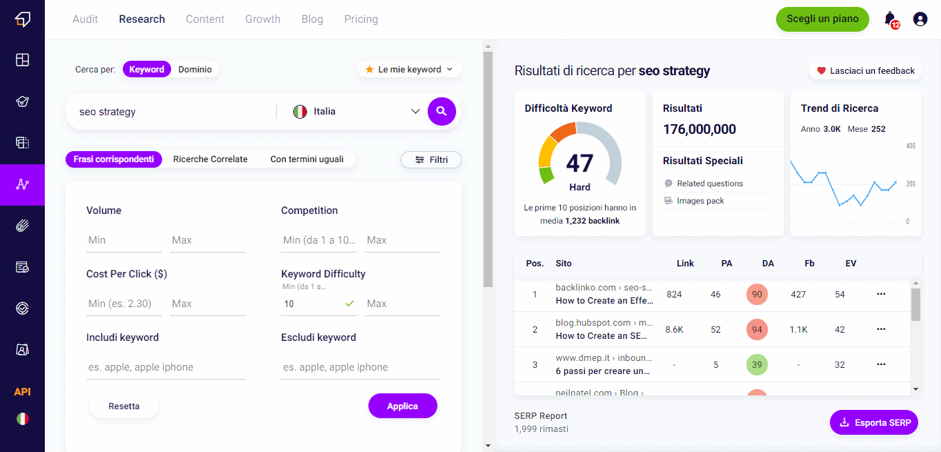 Filtro keyword difficulty Keyword Explorer Tool