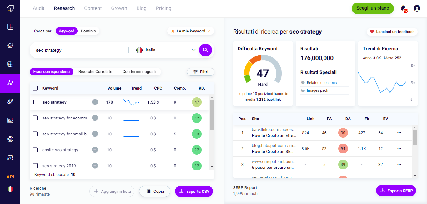 Keyword Explorer Tool digitando "SEO Strategy"