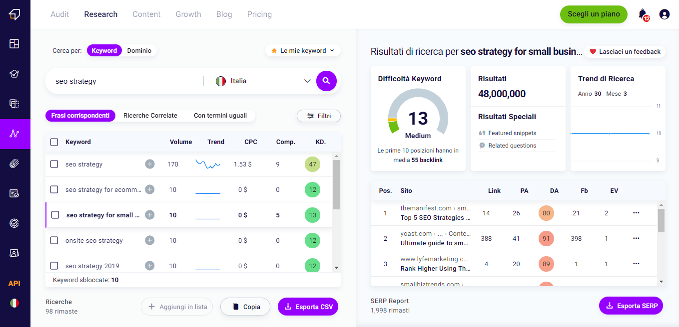 Tecnica Grattacielo Keyword Explorer Tool Fase 2