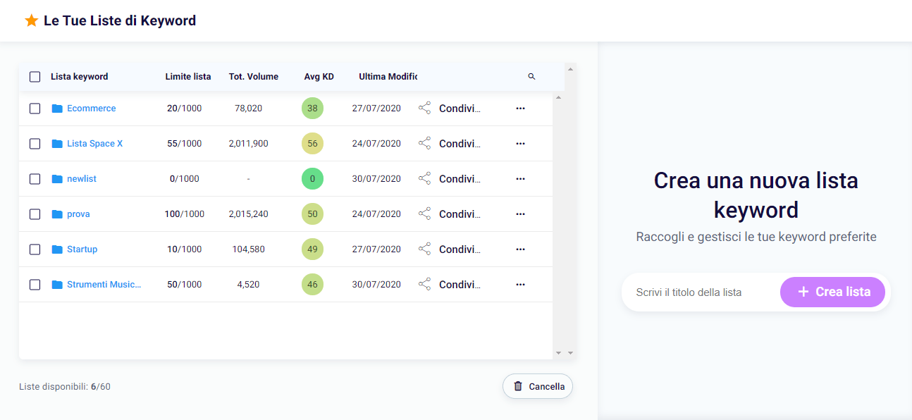 keyword list sul keyword list manager