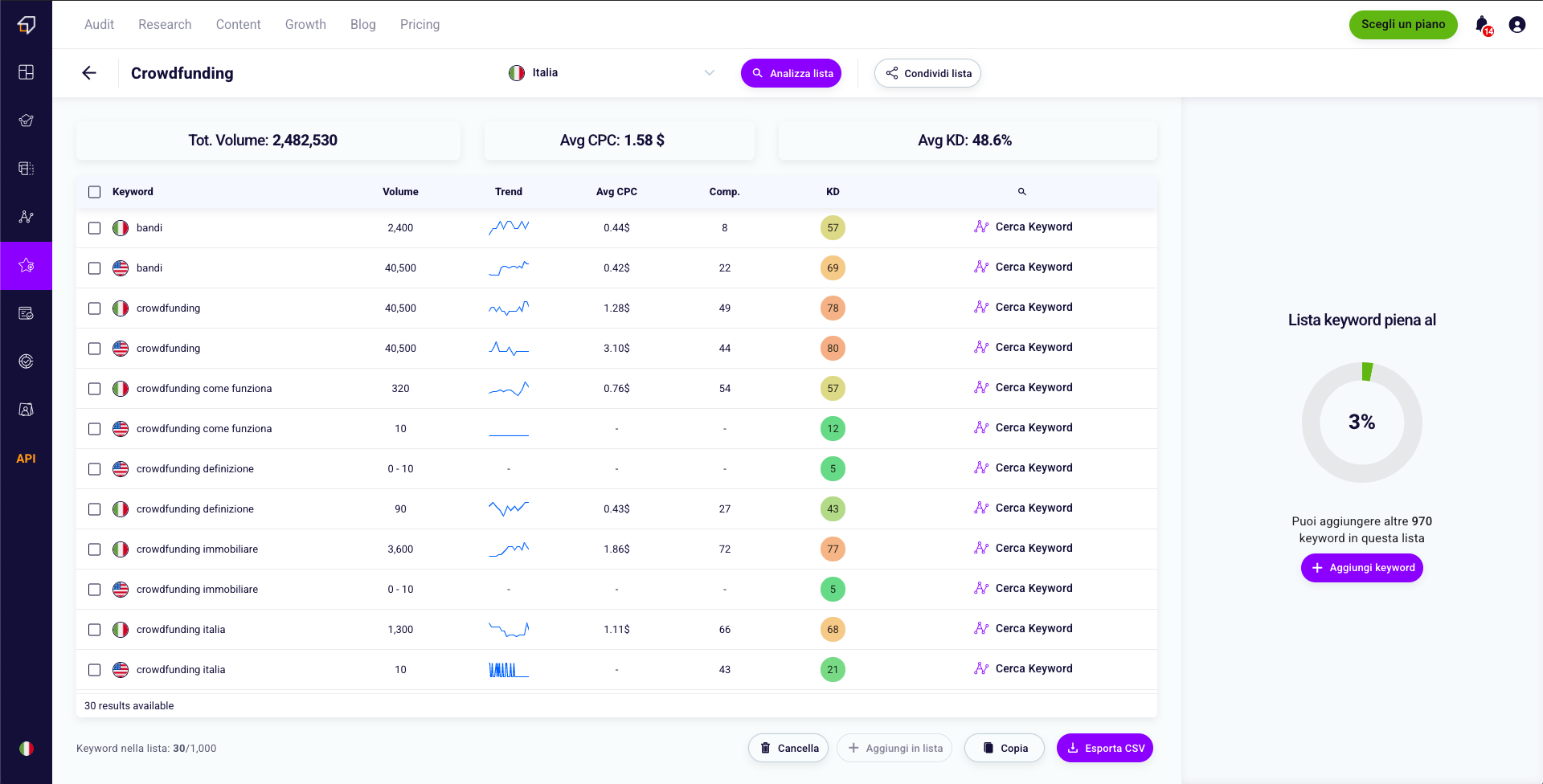 keyword list manager