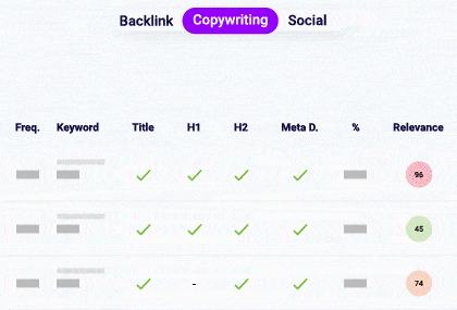 serp-data-in-one-competitors.gif