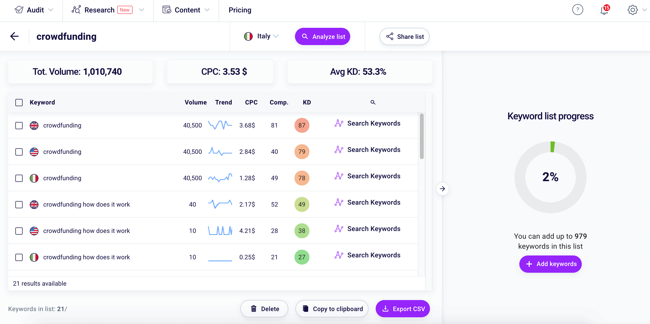 Keyword Manager