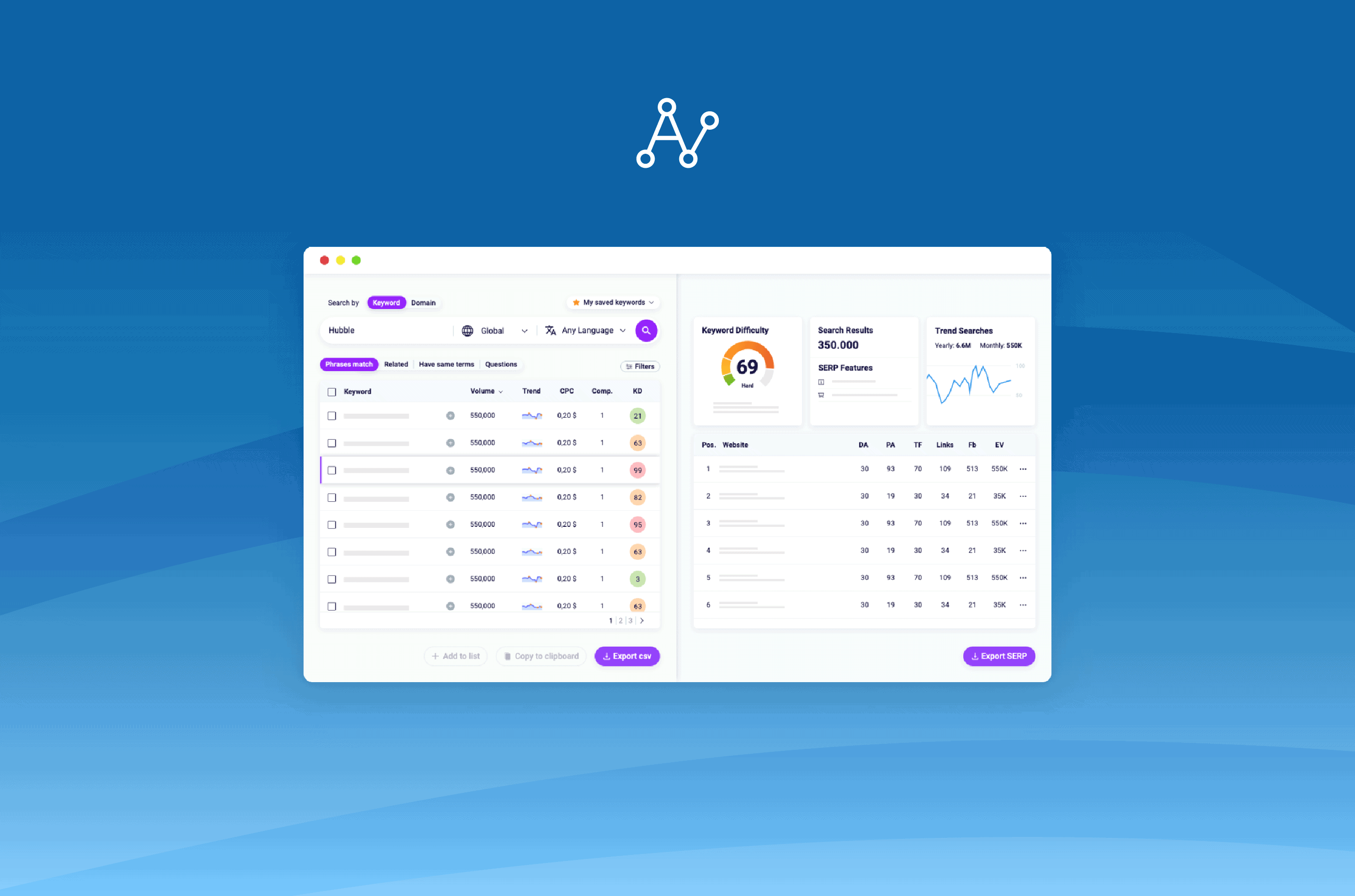 A Beginner’s Guide to Keyword Research