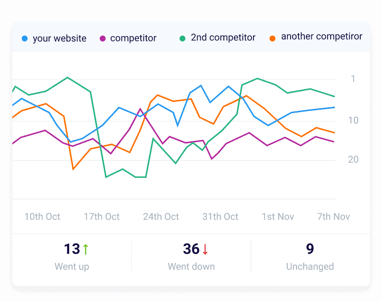track-competitors.png