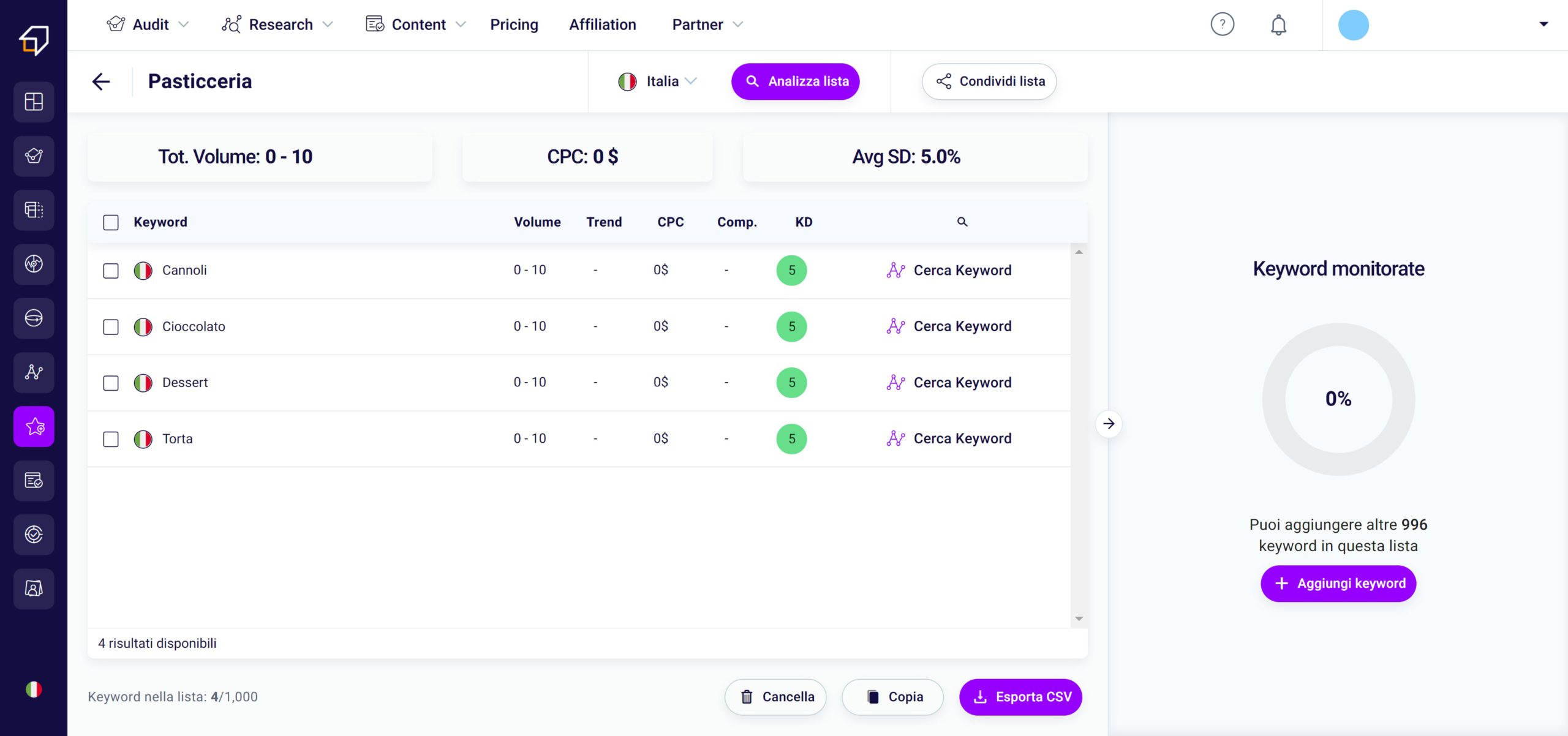 keyword list manager dashboard